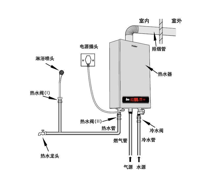 华帝热水器安装模型图